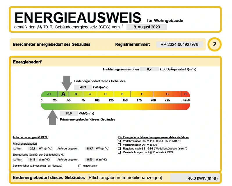 Energieausweis für Wohngebäude: Endenergiebedarf 46,3 kWh/m²a, Primärenergiebedarf 20,9 kWh/m²a, Effizienzklasse A